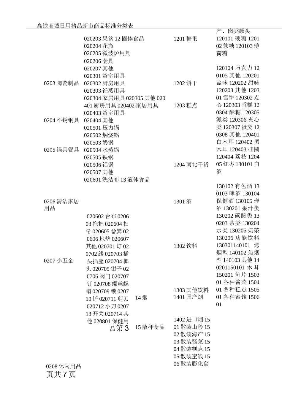 超市标准商品分类表_第3页