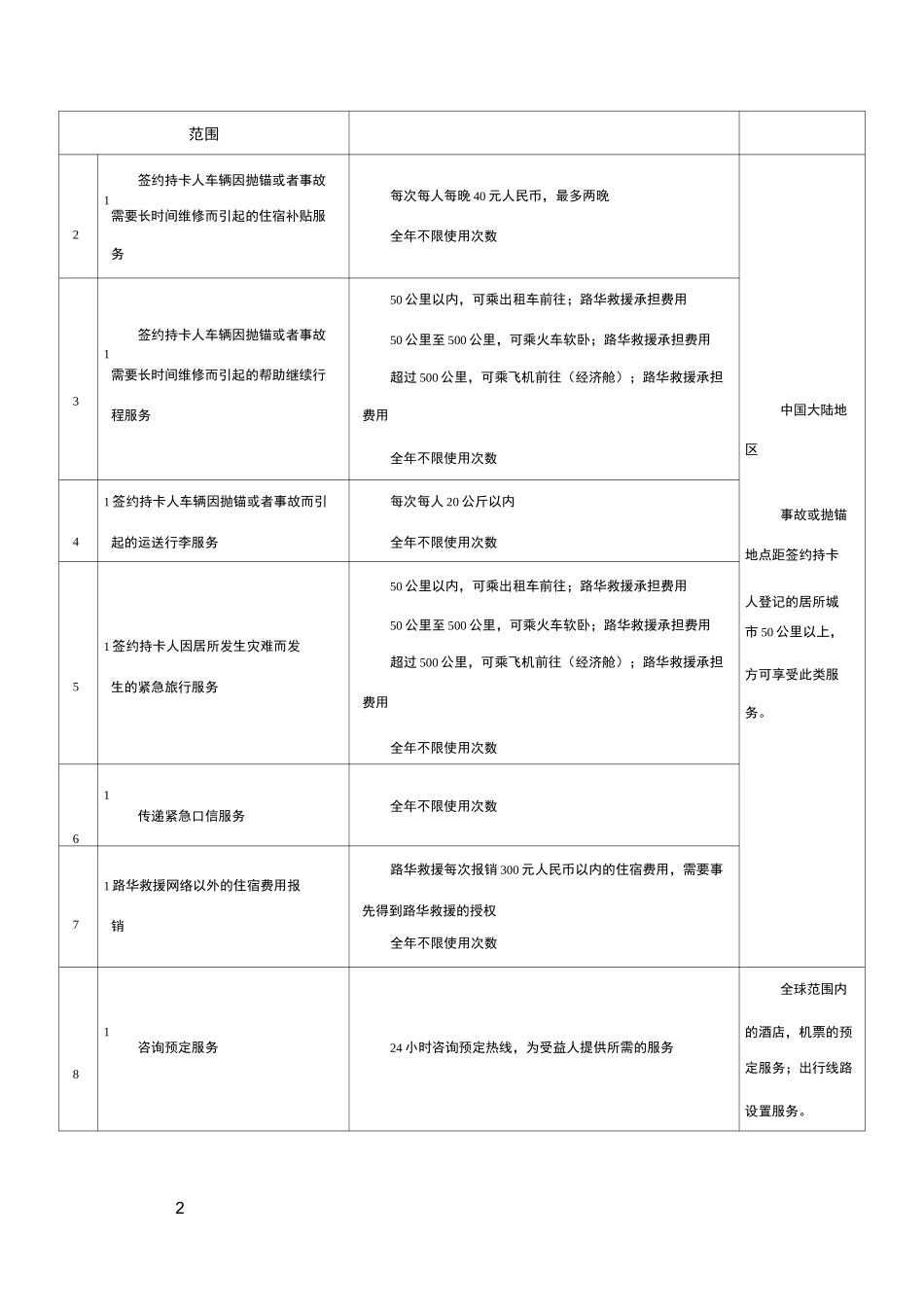 道路救援及相关增值服务内容_第2页