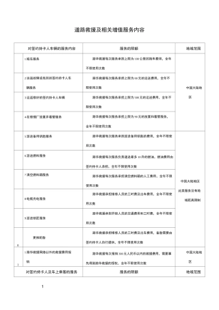 道路救援及相关增值服务内容