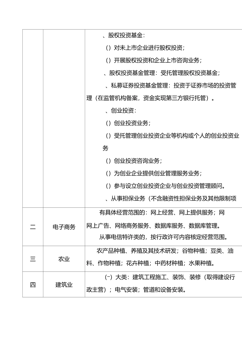 经营范围一般经营项目)分类_第2页