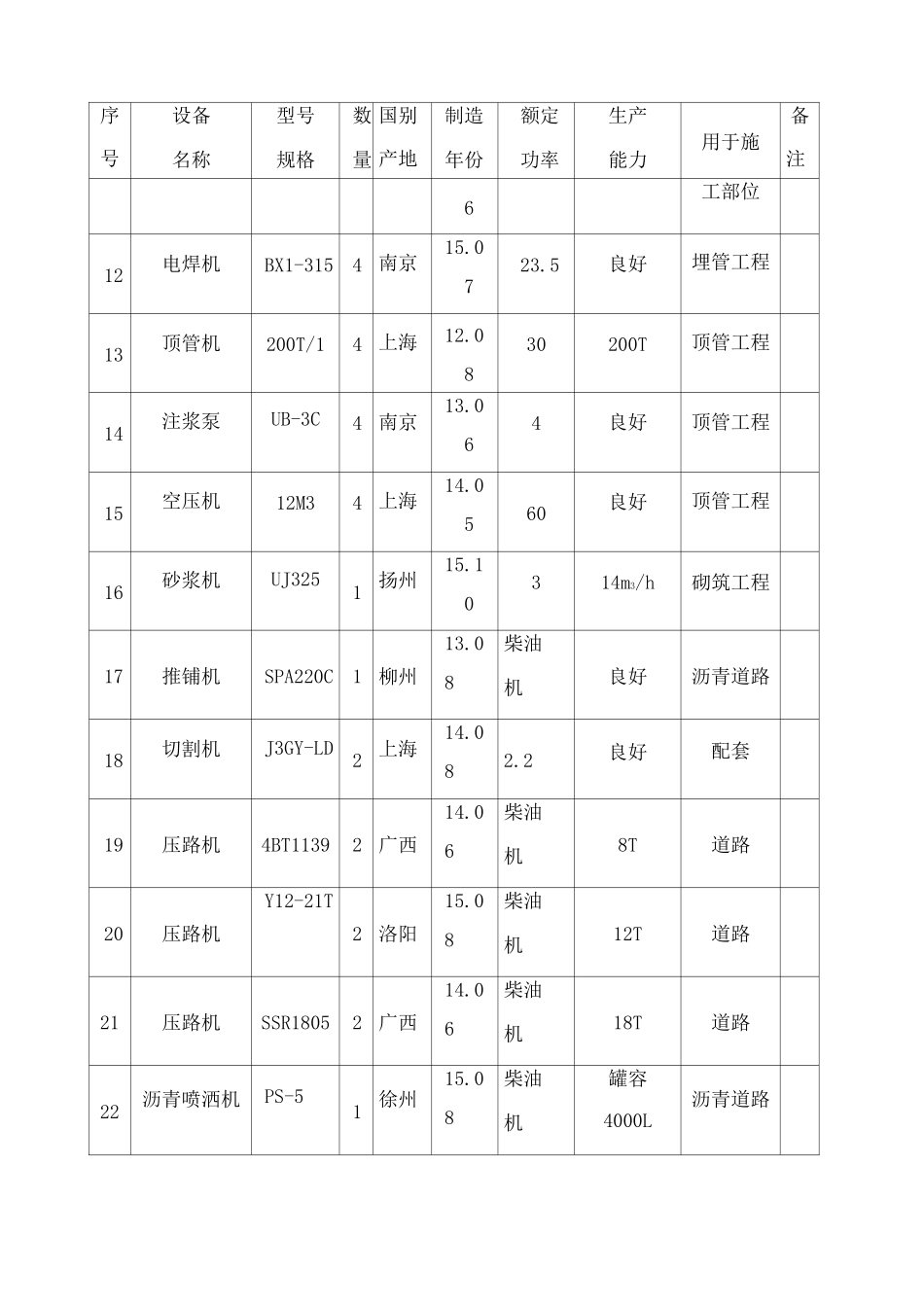 拟投入本工程的主要施工设备表_第2页