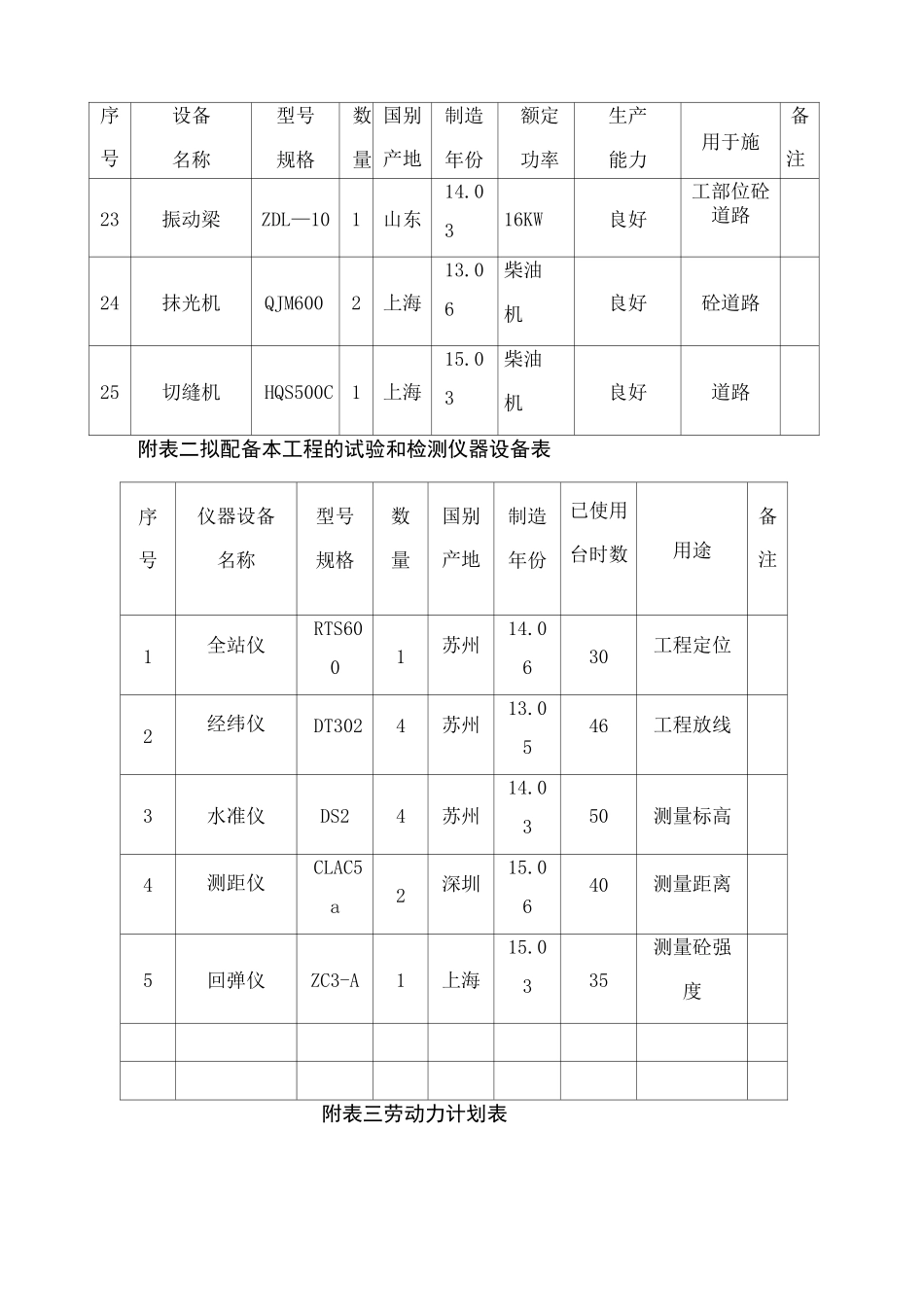 拟投入本工程的主要施工设备表_第3页