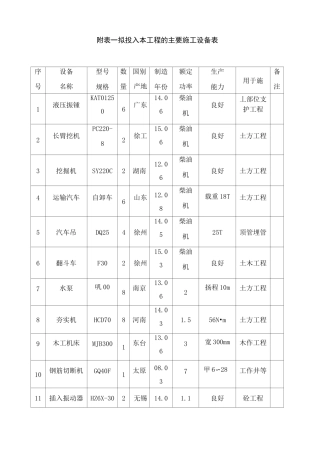 拟投入本工程的主要施工设备表