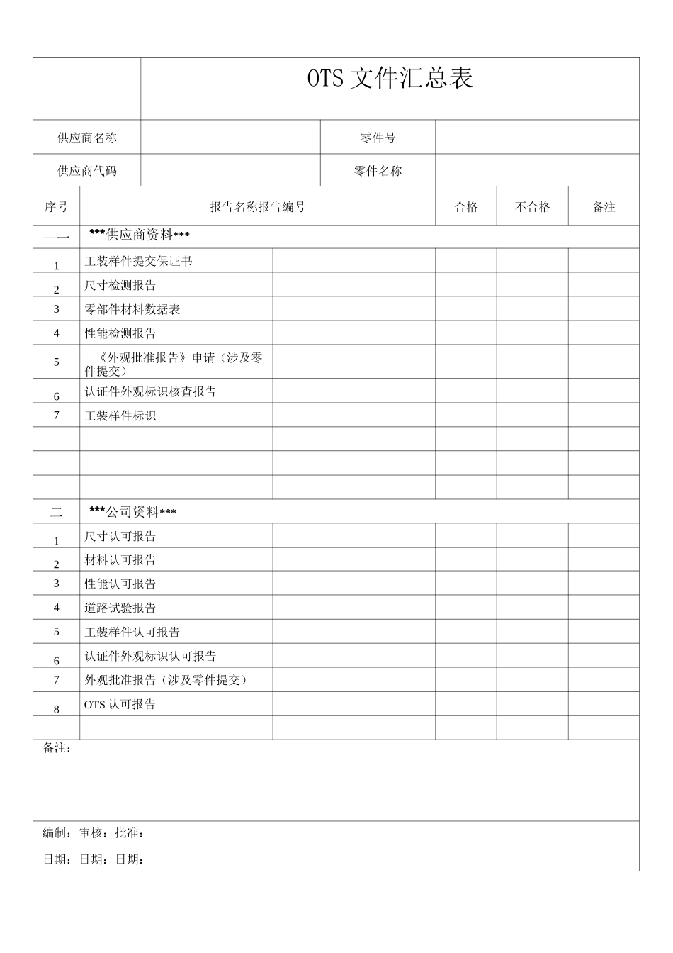 零部件OTS认可报告模板_第1页