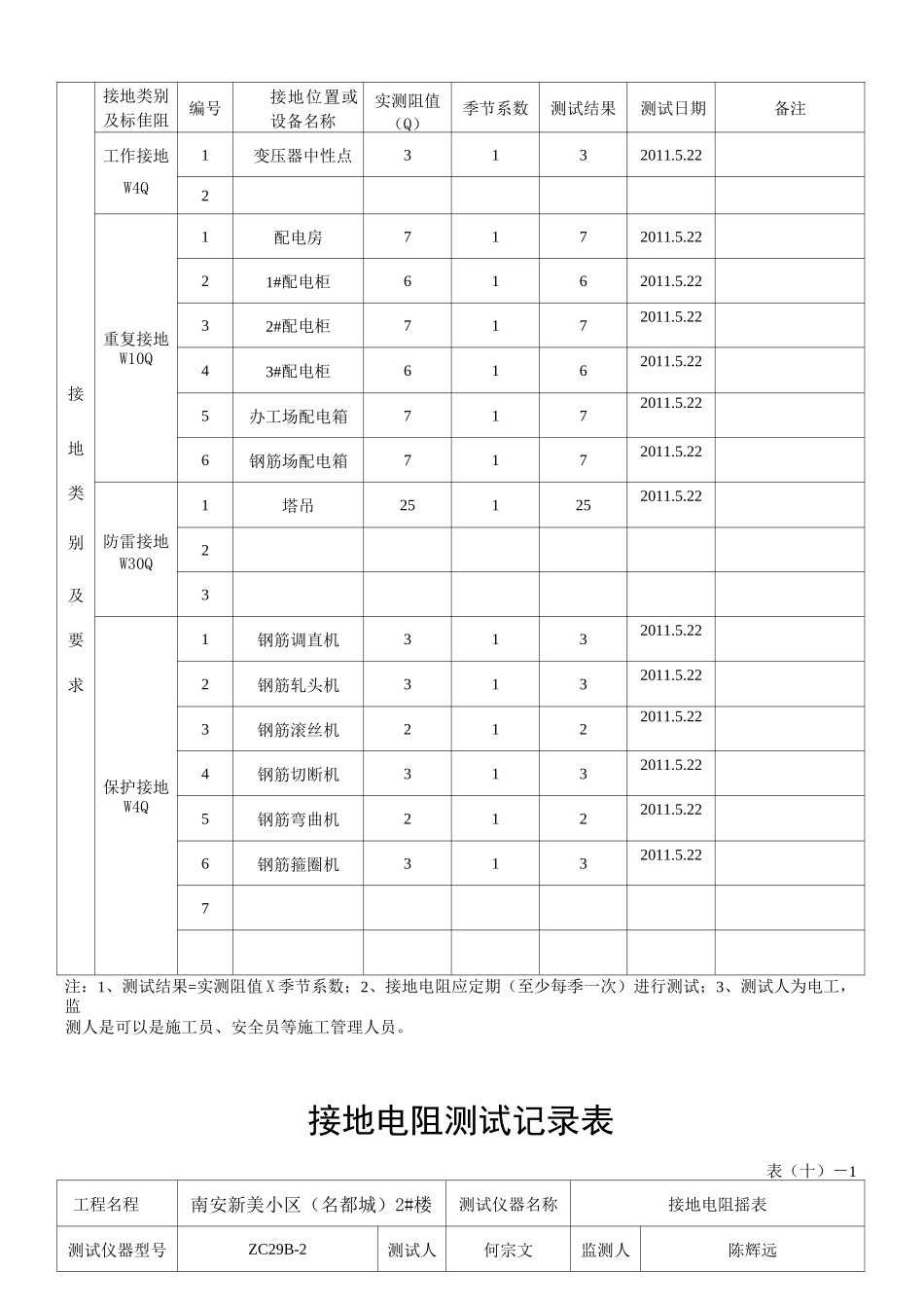 接地电阻测试记录表资料_第3页