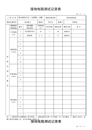 接地电阻测试记录表资料
