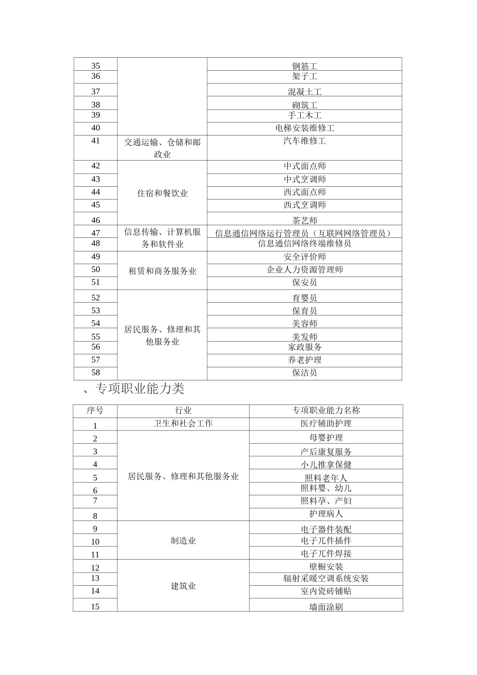 重庆市职业技能目录_第2页
