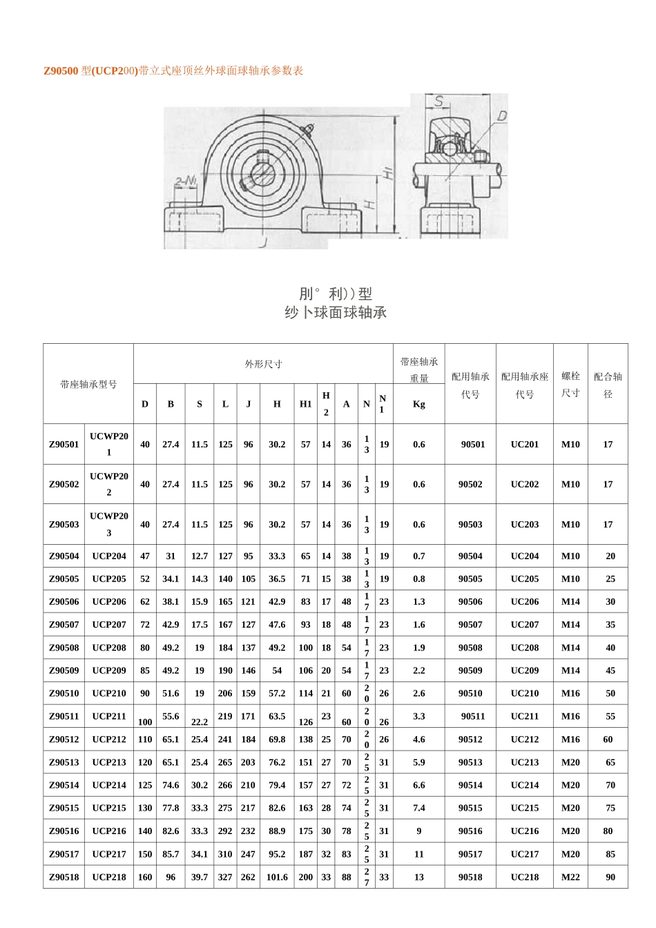 带座轴承参数表_第2页