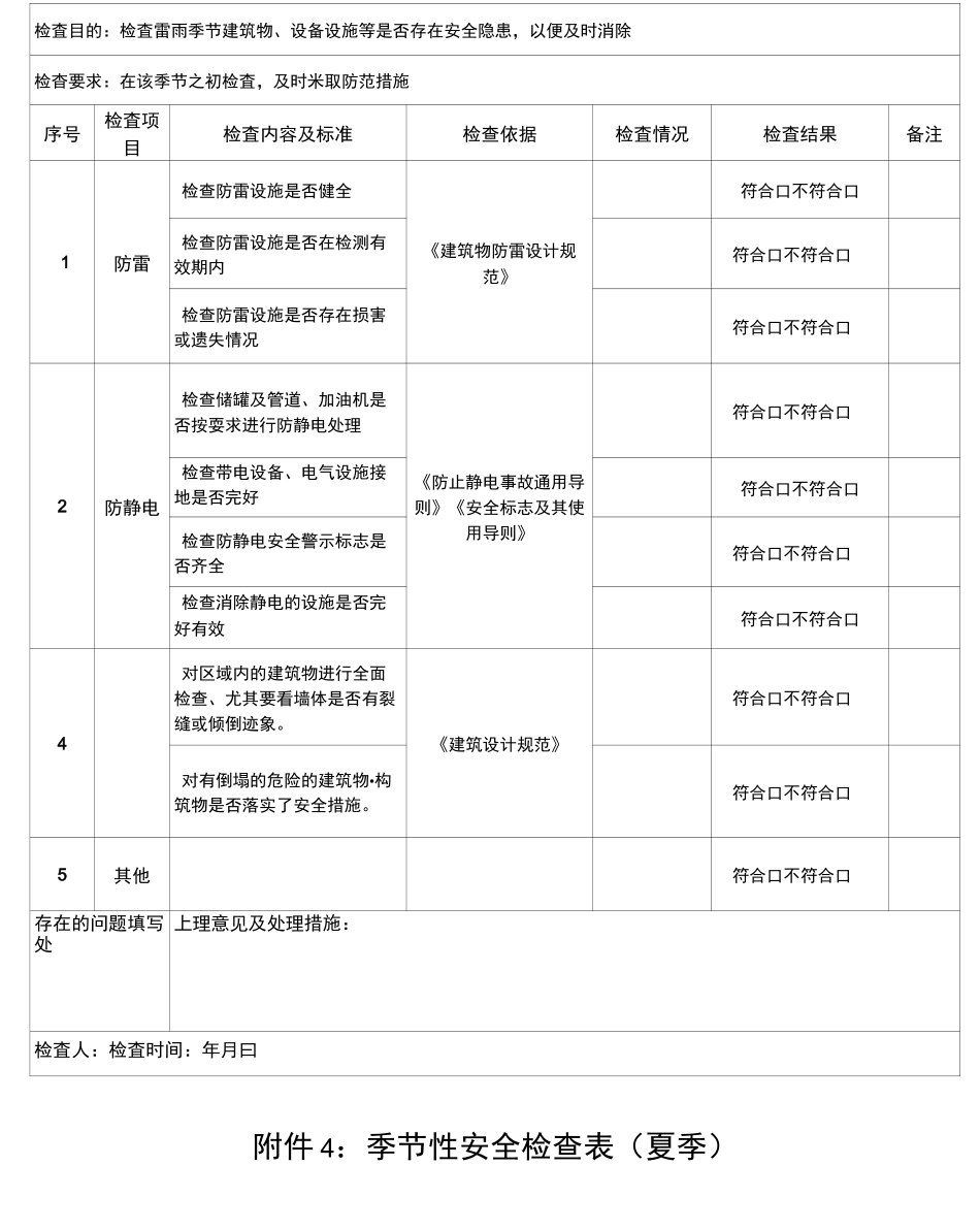 加油站春夏秋冬季节性检查_第3页