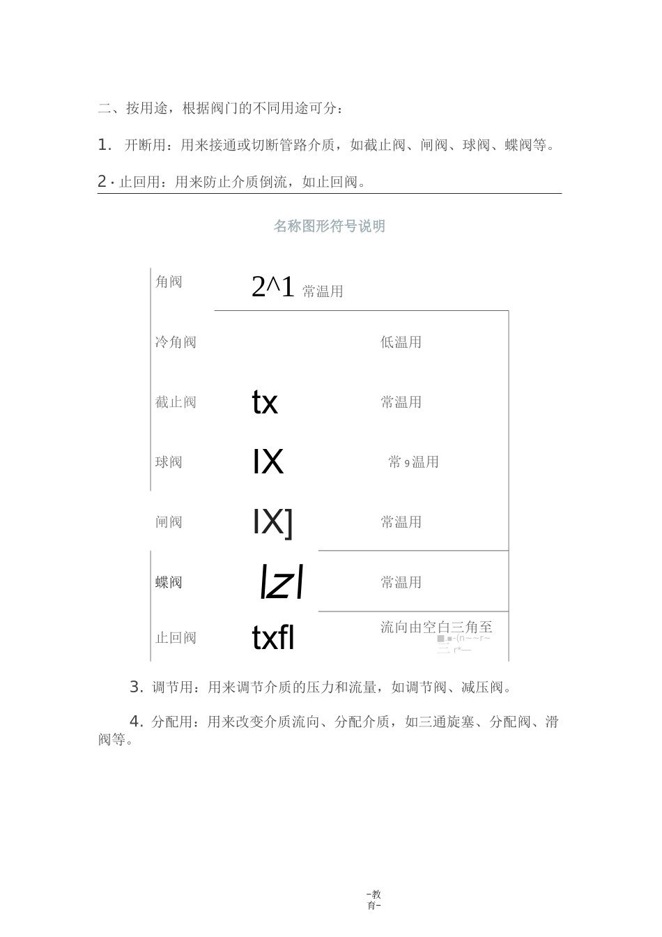 阀门的分类及图示_第2页
