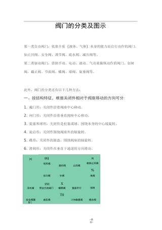 阀门的分类及图示