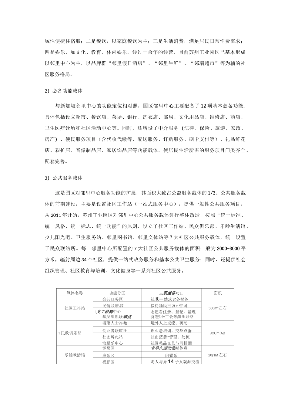 苏州工业园区邻里中心规划、建设、运营实践_第2页