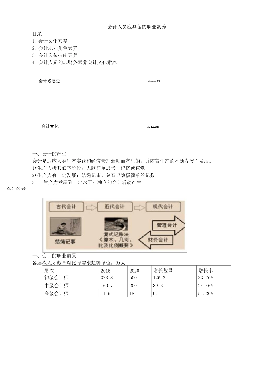 会计人员应具备的职业素养_第1页