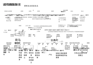中考人教版历史时间轴