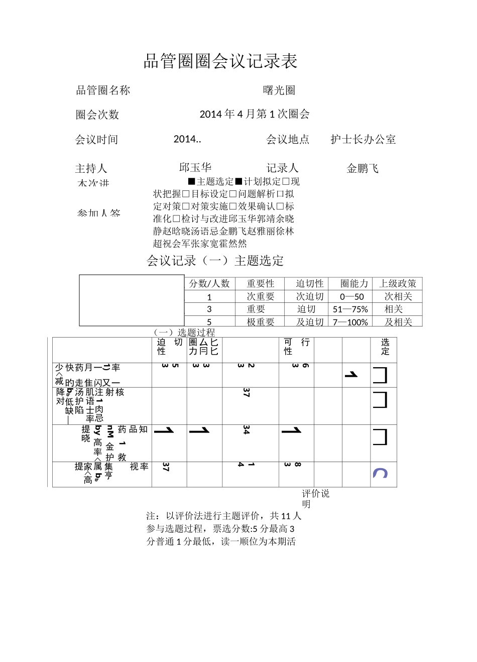 品管圈圈会议记录表 (修复的)_第1页