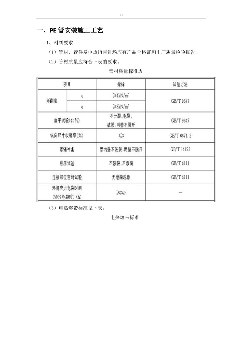 PE管安装施工工艺标准_第1页