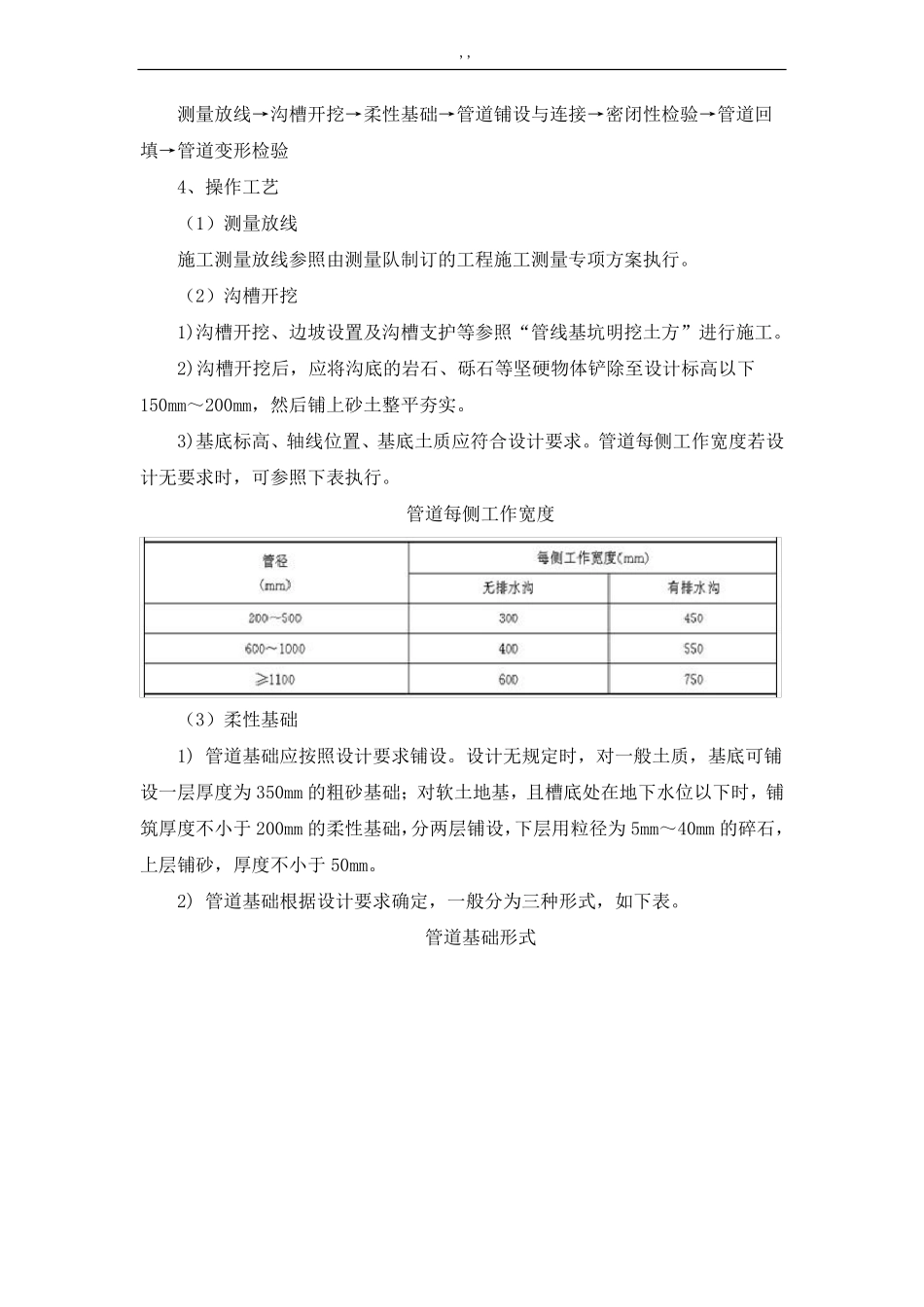 PE管安装施工工艺标准_第3页