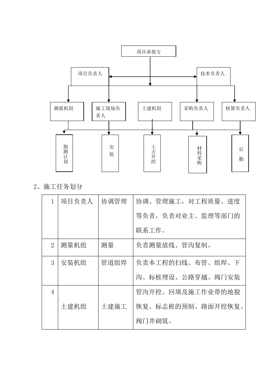 pe管施工方案要点_第3页