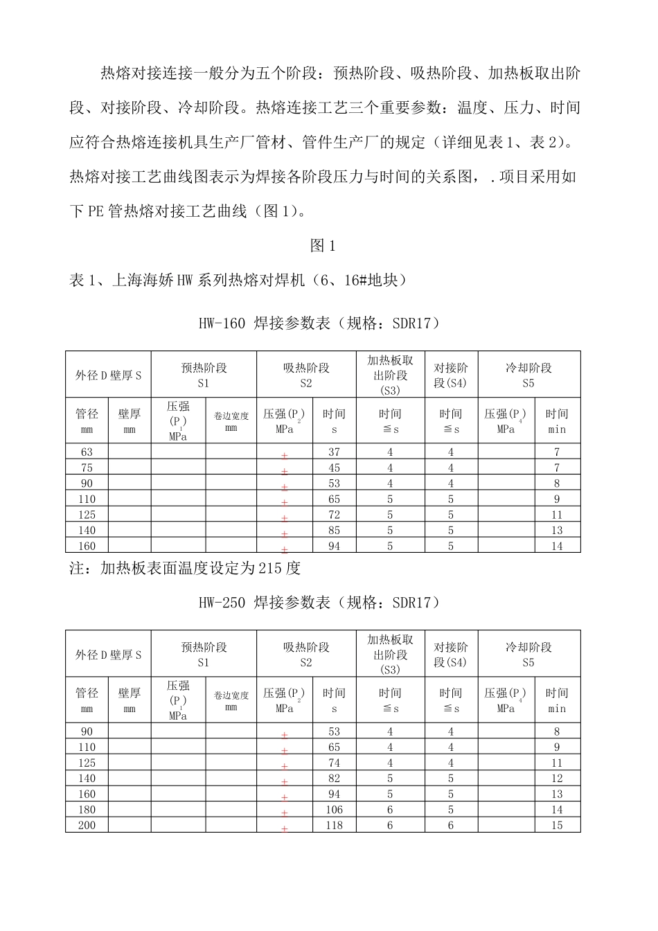 PE管焊接工艺卡_第3页