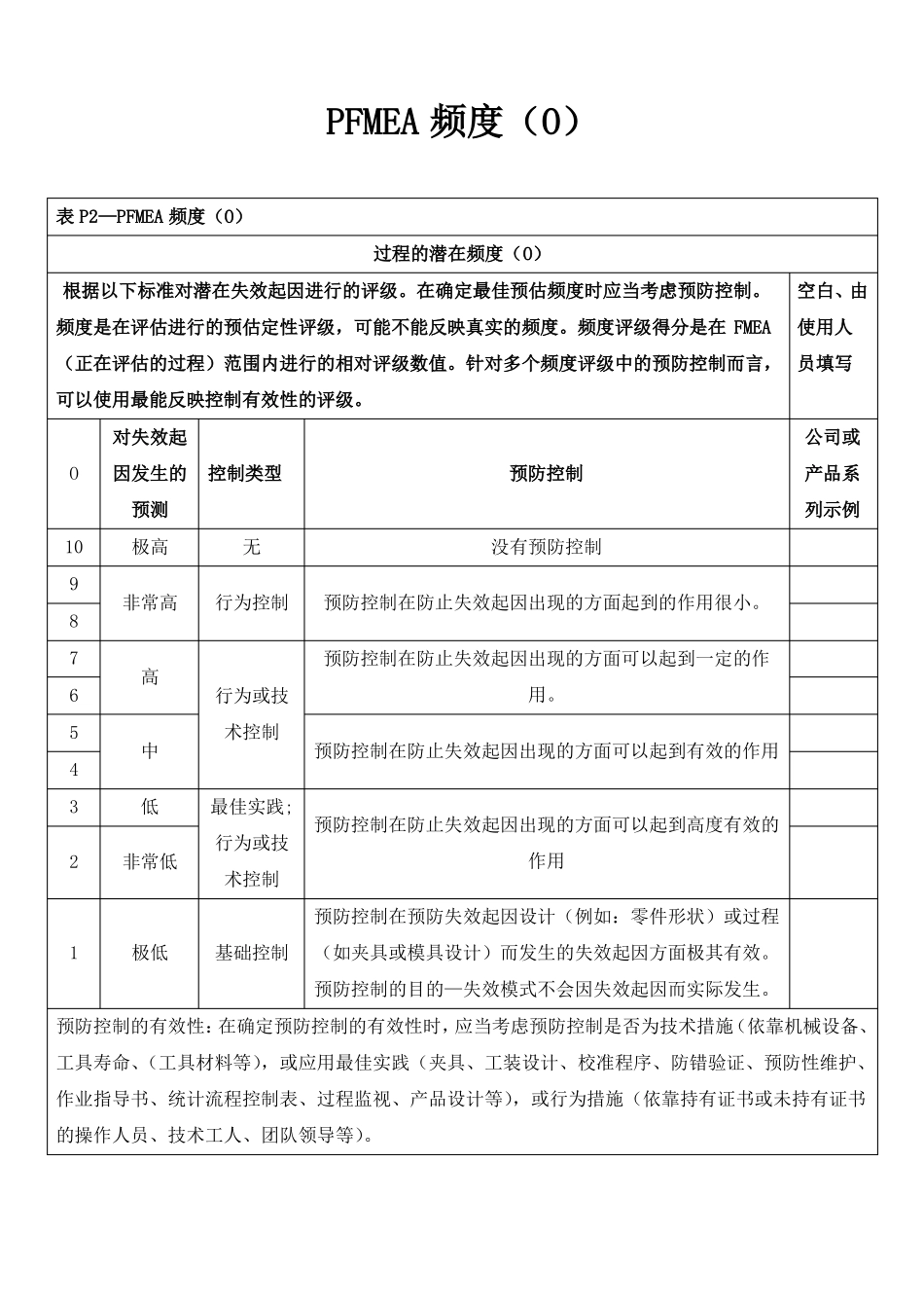 PFMEA的严重度SOD的评分和优先级别_第3页