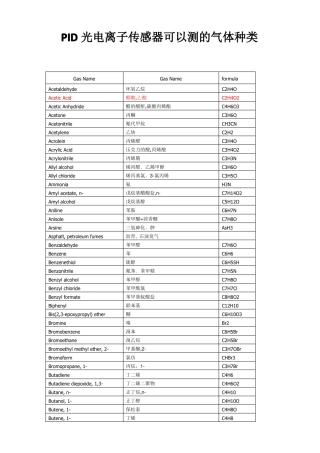 PID光电离子传感器可以测的气体种类
