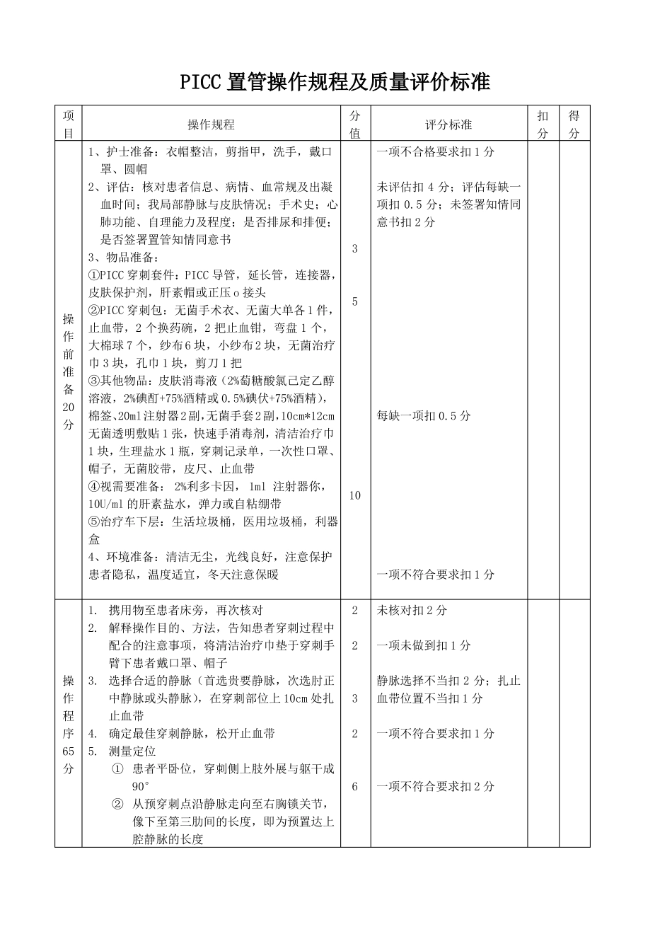 PICC置管操作规程及质量评价标准_第3页