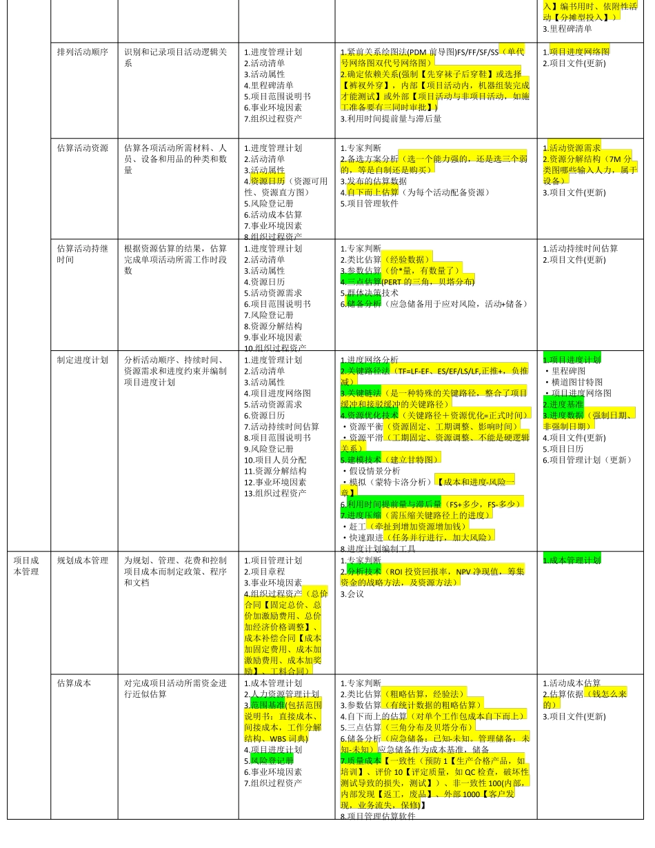 PMBOK-pmp输入、输出、工具汇总表_第2页