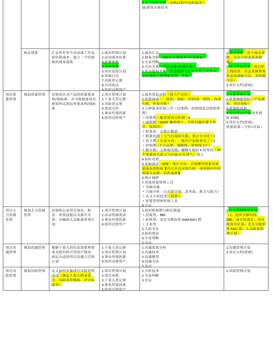 PMBOK-pmp输入、输出、工具汇总表_第3页