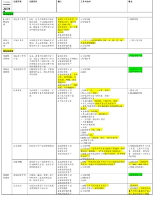 PMBOK-pmp输入、输出、工具汇总表