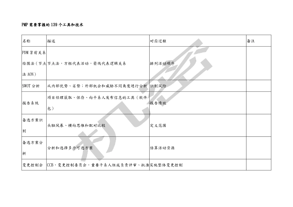 PMP个工具及技术及关系图_第1页