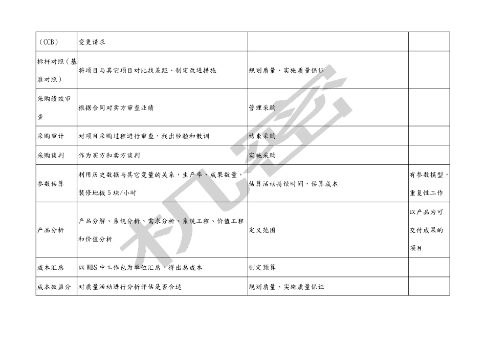 PMP个工具及技术及关系图_第2页