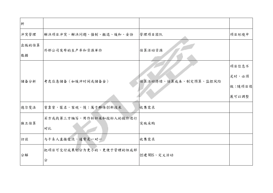 PMP个工具及技术及关系图_第3页