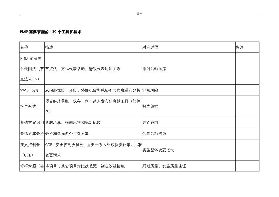 PMP9个工具和技术和关系图_第3页