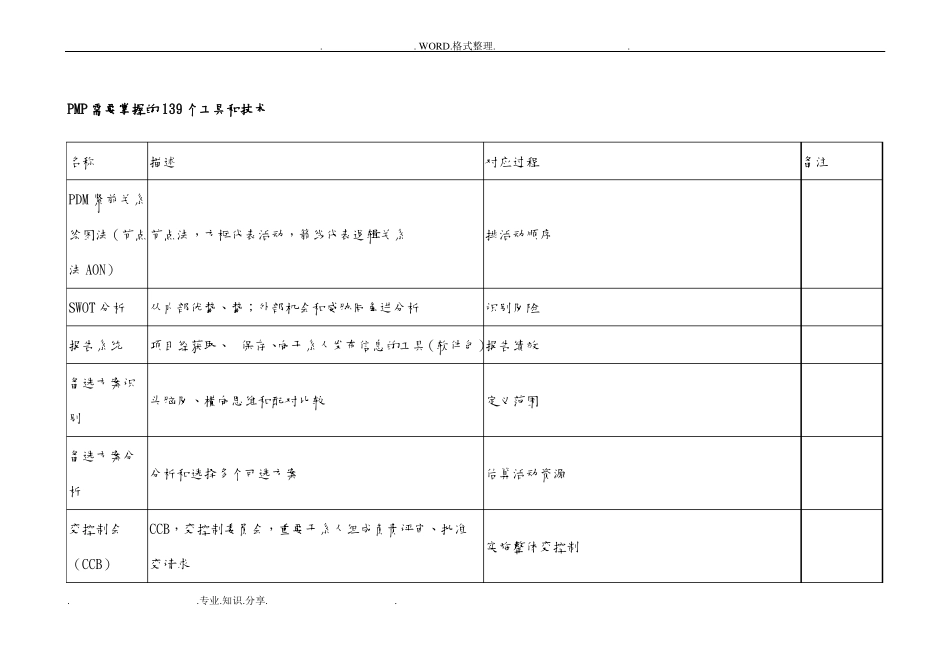 PMP139个工具及技术及关系图_第3页