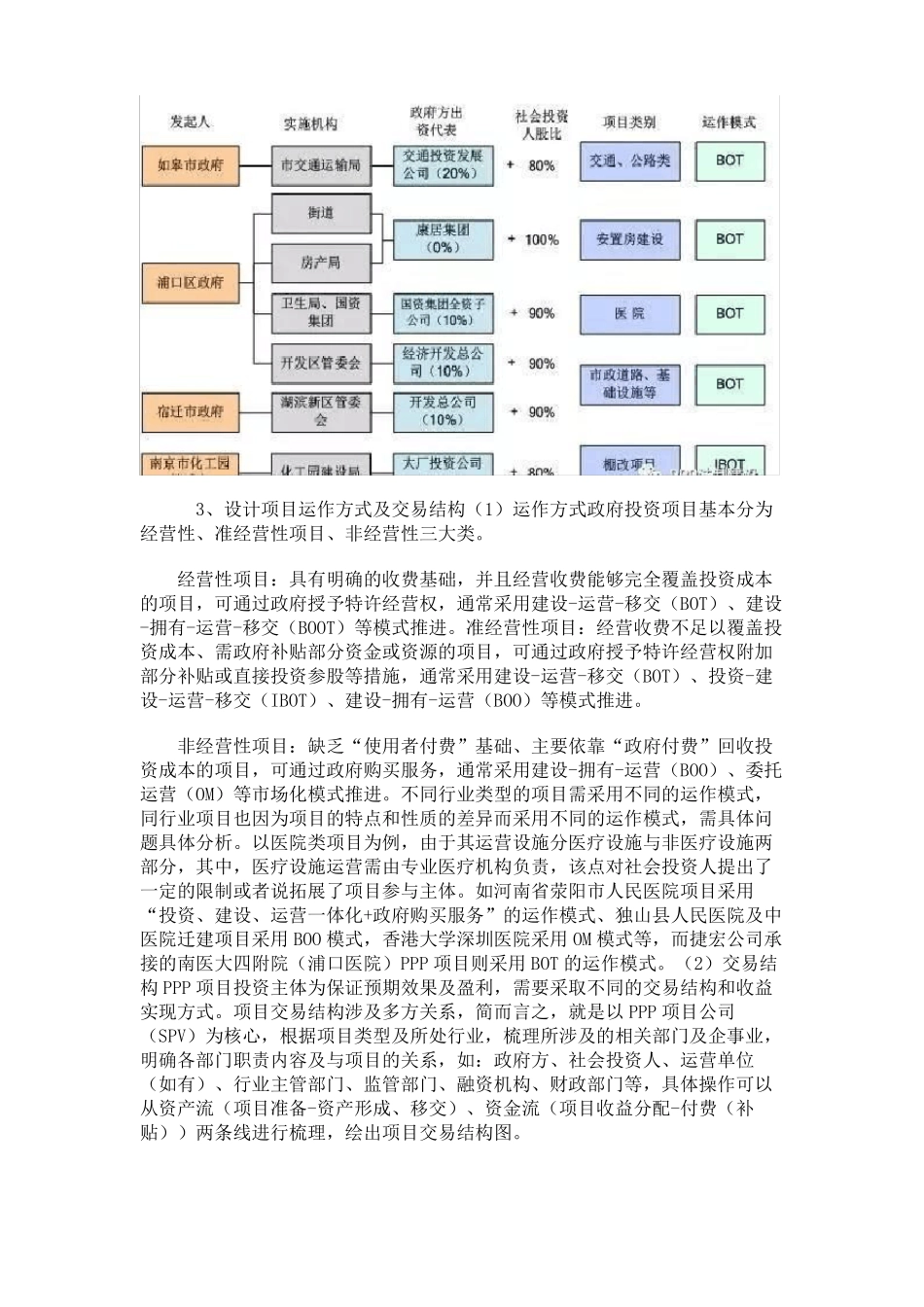 PPP项目实施方案编制要点总结及绩效考核标准_第2页