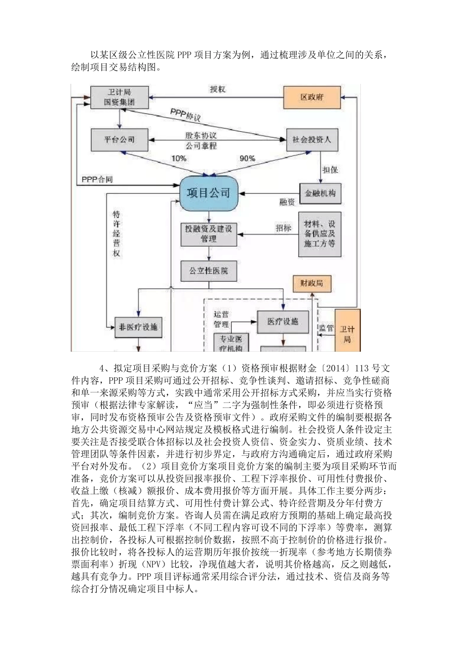 PPP项目实施方案编制要点总结及绩效考核标准_第3页