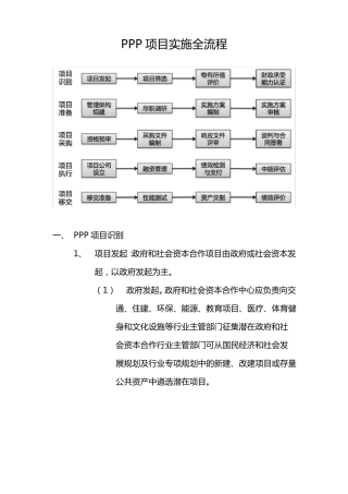 PPP项目实施全流程