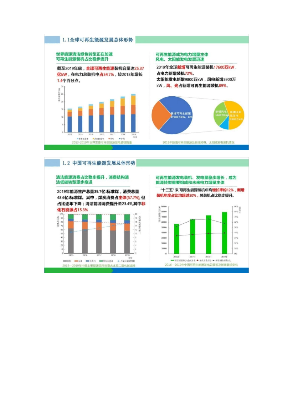 PPT易跃春：中国可再生能源发展报告2019_第3页