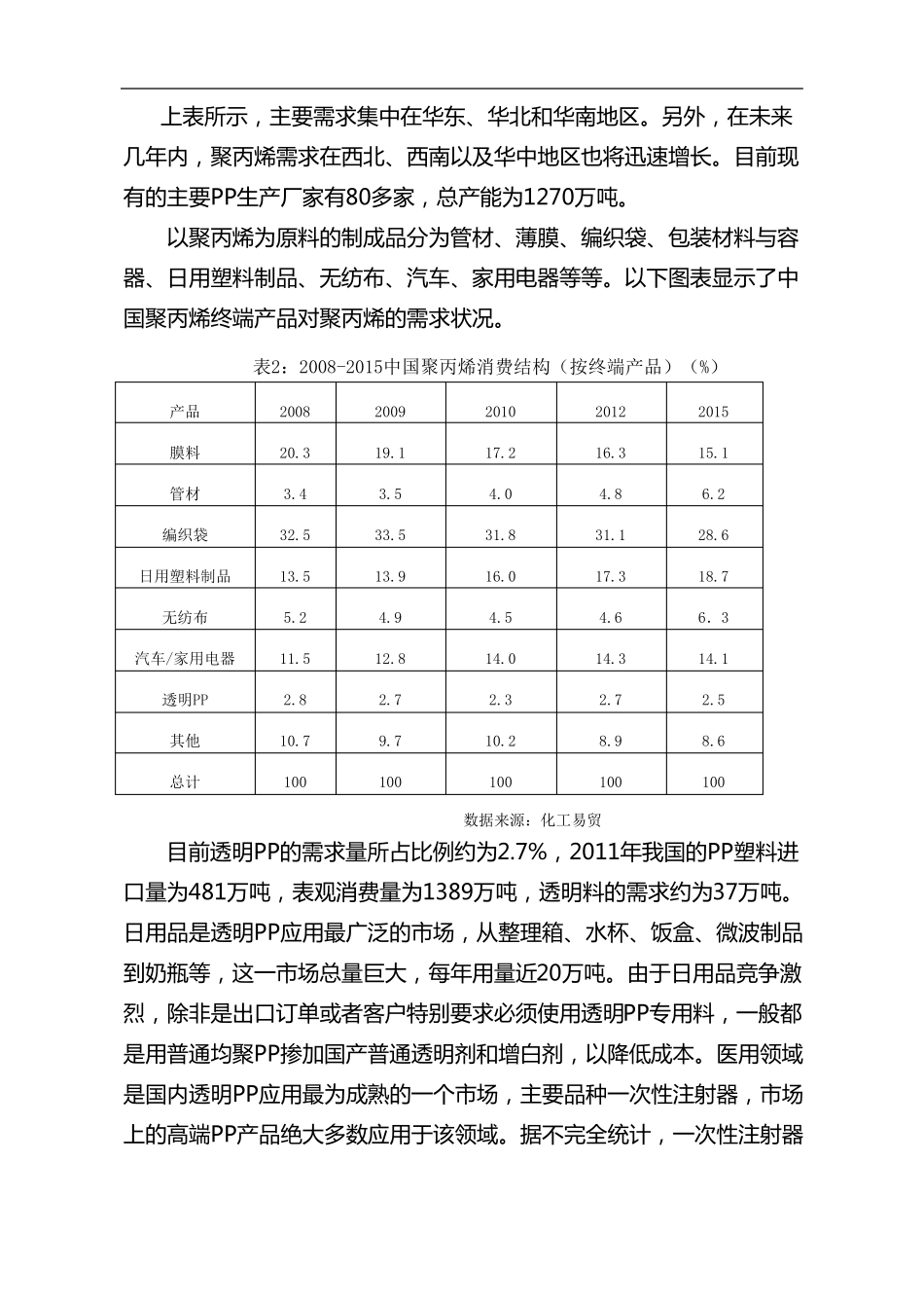 PP透明料场调研报告1210_第2页