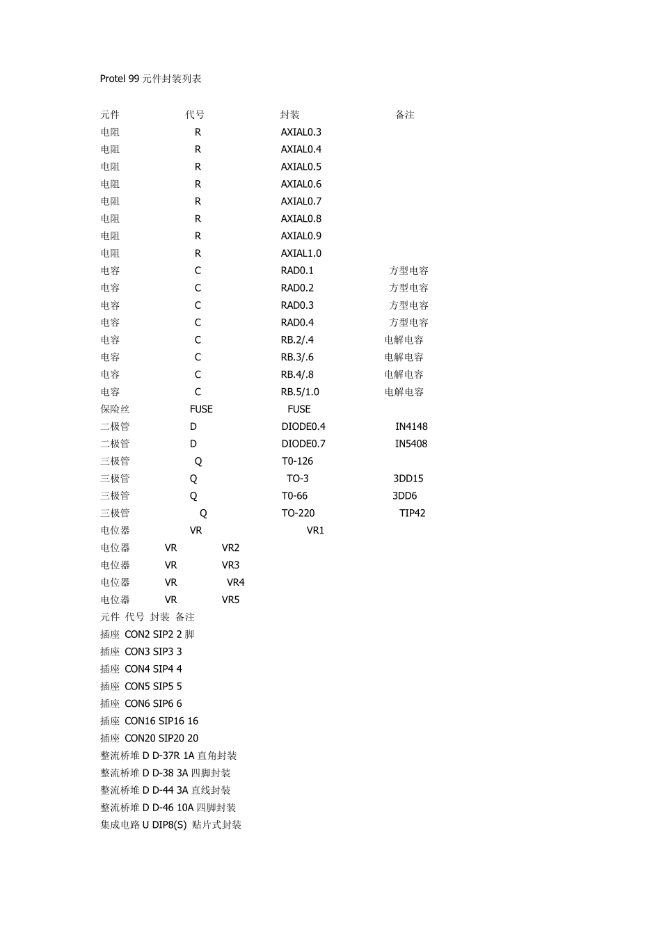 Protel99元件封装列表_第1页