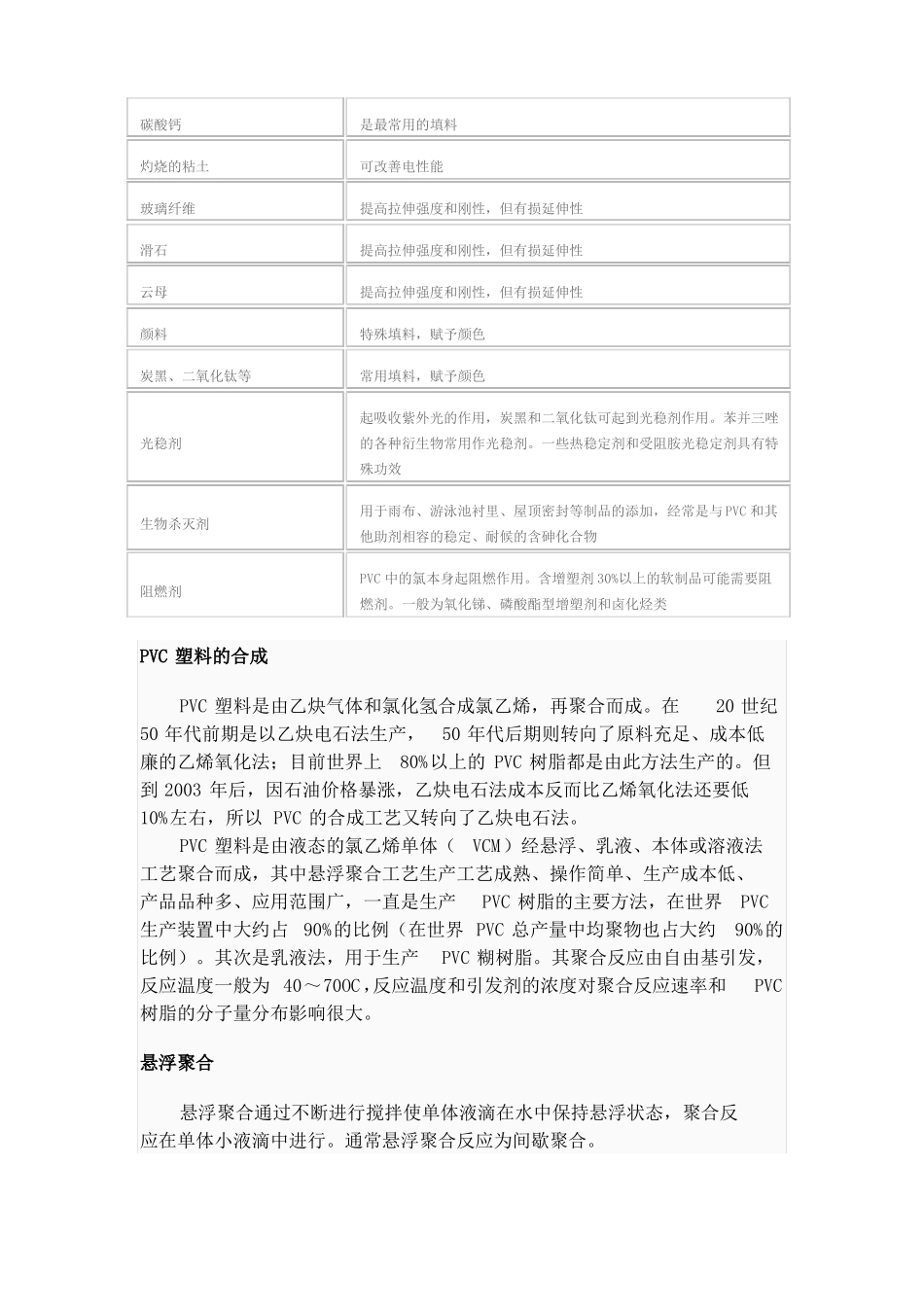 PVC常用的添加剂类型和功能_第2页
