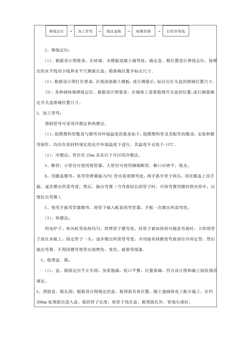 PVC电线管预埋技术交底_第2页