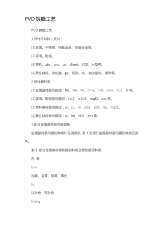 PVD镀膜工艺设计