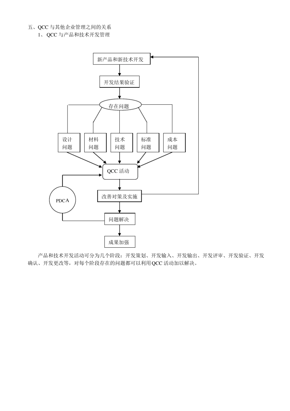 QCC品管圈基础知识_第2页