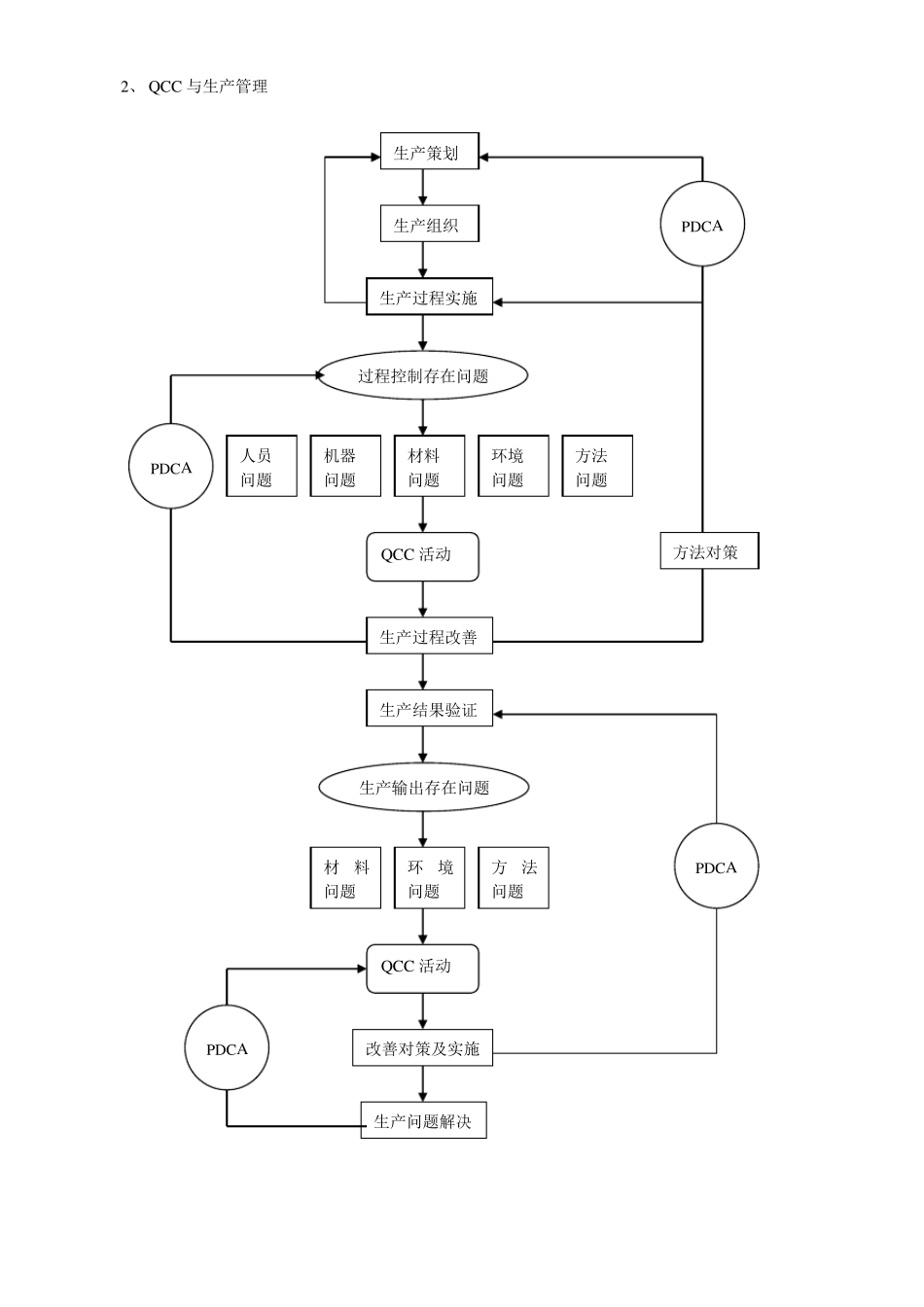 QCC品管圈基础知识_第3页