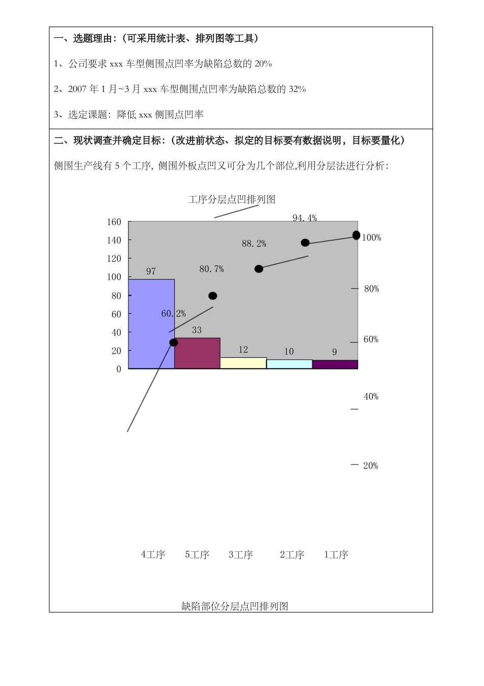 QC成果报告表范例_第2页