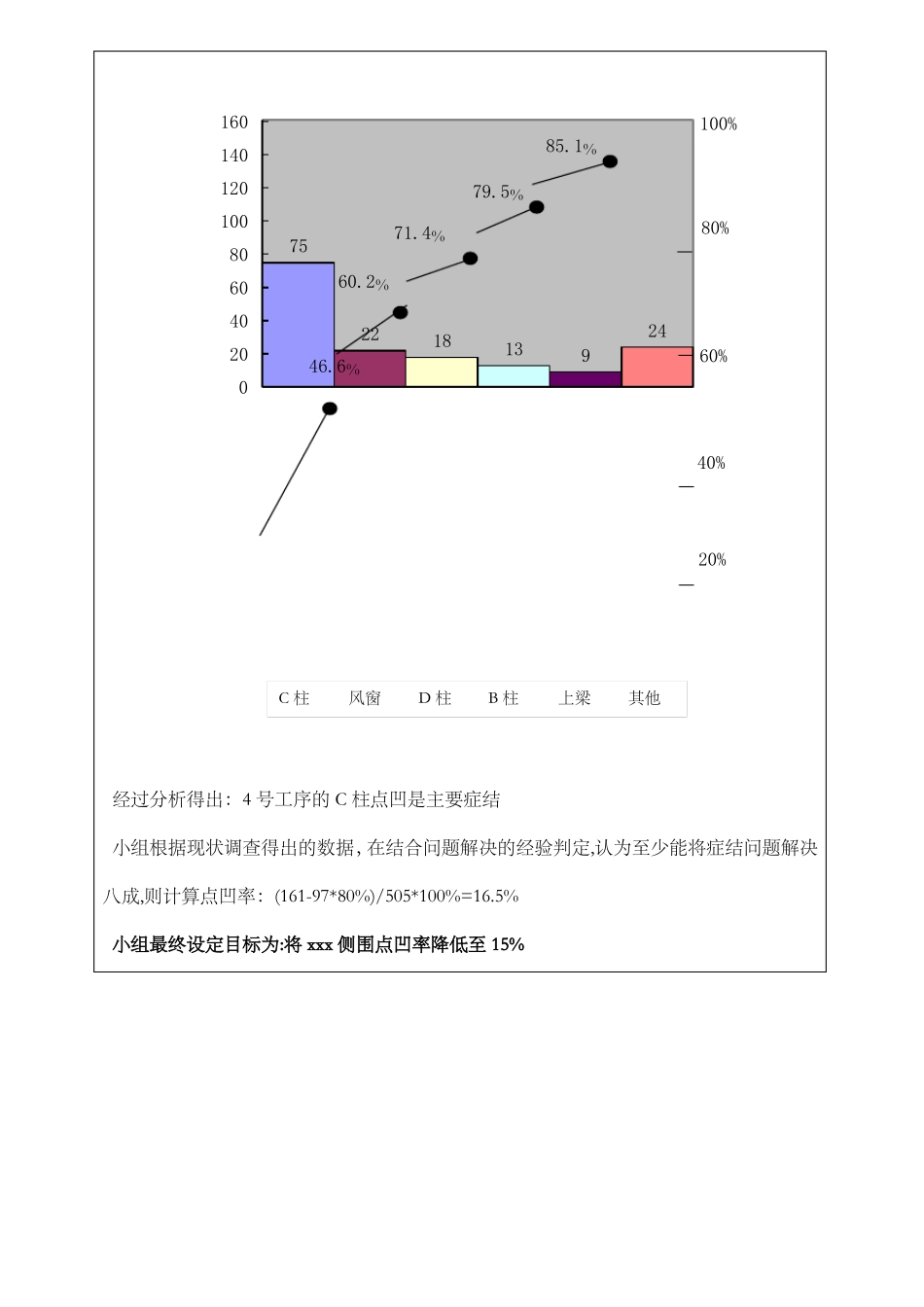 QC成果报告表范例_第3页