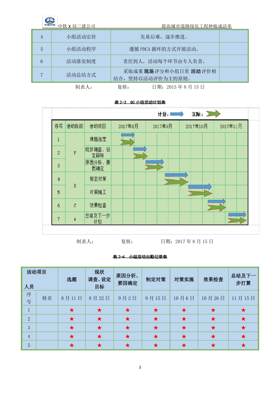 QC提高城道路绿化工程种植成活率_第3页