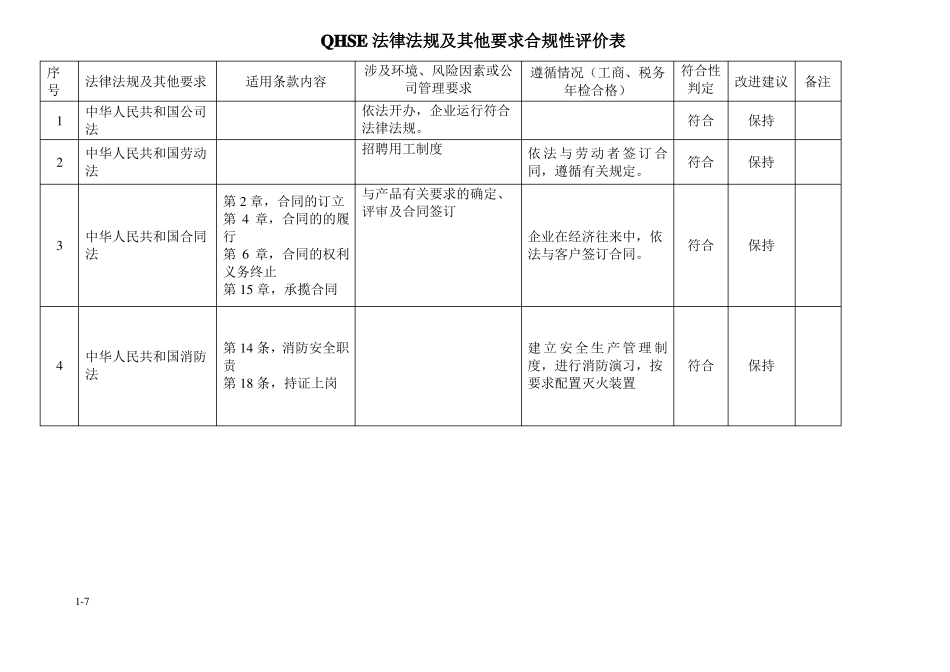 QHSE法律法规和其他要求合规性评价表_第1页