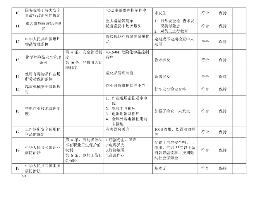 QHSE法律法规和其他要求合规性评价表_第3页